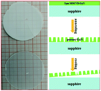 Graphical abstract: Fabrication of a 2 inch free standing porous GaN crystal film and application in the growth of relaxed crack-free thick GaN