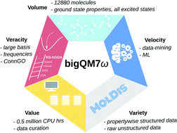 Graphical abstract: The resolution-vs.-accuracy dilemma in machine learning modeling of electronic excitation spectra