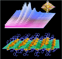 Graphical abstract: Uranyl phosphonates: crystalline materials and nanosheets for temperature sensing