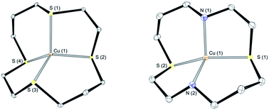 Graphical abstract: Syntheses and investigation of metal complexes with macrocyclic polythioether ligands