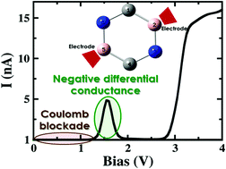 Graphical abstract: A small heterocyclic molecule as a multistate transistor: a quantum many-body approach