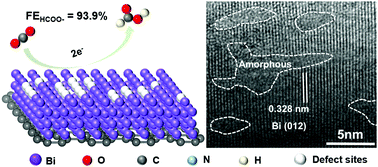 Graphical abstract: Bismuth with abundant defects for electrocatalytic CO2 reduction and Zn–CO2 batteries