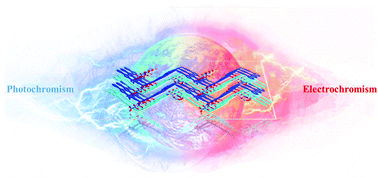 Graphical abstract: Photochromic and electrochromic properties of a viologen-based multifunctional Cd-MOF