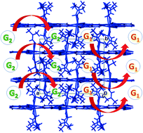 Graphical abstract: Solvatochromism and the effect of solvent on properties in a two-dimensional coordination polymer of cobalt-trimesate