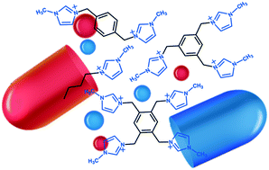 Graphical abstract: Hierarchical study of mono- and multicharged imidazolium encapsulation in p-sulfonatocalix[4]arene molecular capsules