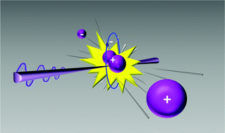 Graphical abstract: Coincidence ion pair production (cipp) spectroscopy of diiodine