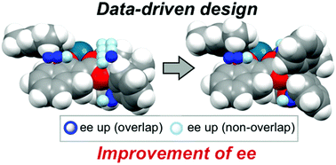 Graphical abstract: Molecular field analysis for data-driven molecular design in asymmetric catalysis