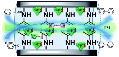 Graphical abstract: Pd–Pd/PdO as active sites on intercalated graphene oxide modified by diaminobenzene: fabrication, catalysis properties, synergistic effects, and catalytic mechanism