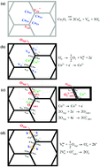 Graphical abstract: Effects of Sr(Co, Nb, Ta)O3 addition on the defect structures and electrical properties of ZnO-based varistors
