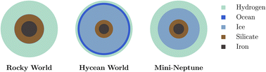 Graphical abstract: Chemical conditions on Hycean worlds