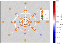 Graphical abstract: Understanding the impact of ammonium ion substitutions on heterogeneous ice nucleation