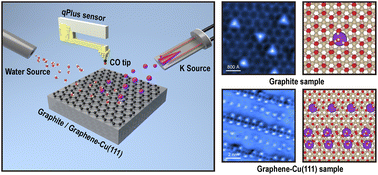 Graphical abstract: The effect of surface hydrophobicity and hydrophilicity on ion–ion interactions at water–solid interfaces