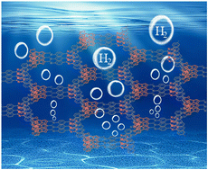 Graphical abstract: Benzotrifuran-based donor–acceptor covalent organic frameworks for enhanced photocatalytic hydrogen generation