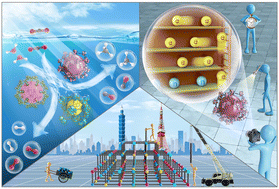 Graphical abstract: Manipulation of interfacial charge dynamics for metal–organic frameworks toward advanced photocatalytic applications