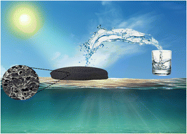 Graphical abstract: Solar-driven seawater desalination via plasmonic hybrid MOF/polymer and its antibacterial activity