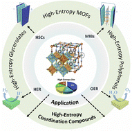 Graphical abstract: Emerging high-entropy coordination compounds and their derivatives for energy application