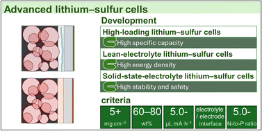 Graphical abstract: Progress on critical cell fabrication parameters and designs for advanced lithium–sulfur batteries