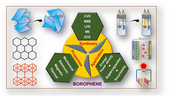 Graphical abstract: Recent advances in the syntheses and emerging applications of 2D borophene-based nanomaterials with a focus on supercapacitors