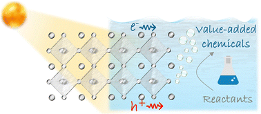 Graphical abstract: Shining light on hybrid perovskites for photoelectrochemical solar to fuel conversion