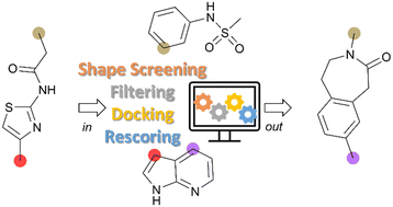 Graphical abstract: Design and synthesis of novel 8-(azaindolyl)-benzoazepinones as potent and selective ROCK inhibitors