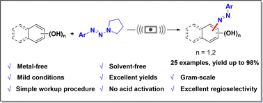 Graphical abstract: Solvent-free mechanochemical synthesis of azo dyes