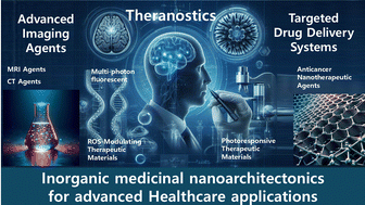 Graphical abstract: Revolutionizing healthcare: inorganic medicinal nanoarchitectonics for advanced theranostics