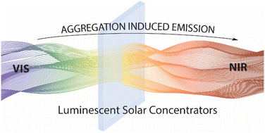 Graphical abstract: Aggregation-induced emissive nanoarchitectures for luminescent solar concentrators