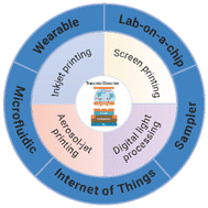 Graphical abstract: Advancing transistor-based point-of-care (POC) biosensors: additive manufacturing technologies and device integration strategies for real-life sensing