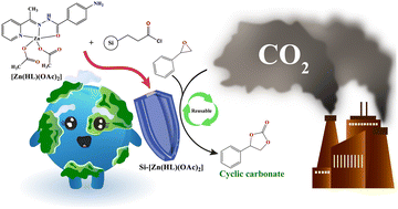 Graphical abstract: Chemical CO2 fixation by a heterogenised Zn(ii)-hydrazone complex