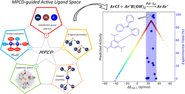 Graphical abstract: Data-driven discovery of active phosphine ligand space for cross-coupling reactions