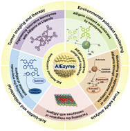 Graphical abstract: Recent advances in emerging nanozymes with aggregation-induced emission