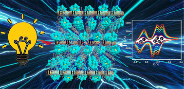 Graphical abstract: Cu/Ni Keggin-based viologen complexes with water-assisted 1D proton channels for asymmetric supercapacitors