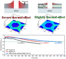 Graphical abstract: Efficient, stable, and transparent photovoltaic cells with segment-patterned micro-cavity cathodes