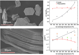 Graphical abstract: Tunability of transport properties in semi-exfoliated AgxCoO2−δ (0.4 < x < 1) crystals