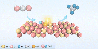 Graphical abstract: Selective photoreduction of diluted CO2 to CH4via topotactic transformation of mixed metal oxides derived from NiAlTi-LDH