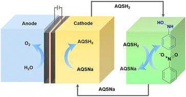 Graphical abstract: Reduction of nitrobenzene to phenylhydroxylamine with anthraquinone-2-sulfonic sodium as an electron mediator