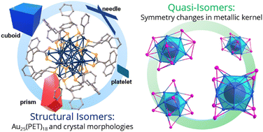 Graphical abstract: Crystallographic insights into structural isomerism of recent atomically precise metal nanoclusters