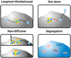 Graphical abstract: Molecular mobility of extraterrestrial ices: surface diffusion in astrochemistry and planetary science
