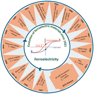 Graphical abstract: Uniqueness and future perspectives of 2D ferroelectric devices: applications in emerging computing paradigms and hardware security