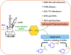 Graphical abstract: Magnetically recoverable MFe12O19 nanoparticles as efficient and environmentally benign catalysts for gram-scale selective oxidation of olefins