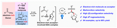 Graphical abstract: A photocatalytic electron-rich acceptor-involved EDA complexes for Markovnikov addition of alkynes with N-sulfonyl-azoles