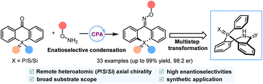 Graphical abstract: Catalytic asymmetric construction of remote P or other heteroatom (Si/S) stereogenic axially chiral scaffolds