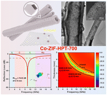 Graphical abstract: Hollowing integration engineering to construct MOF-derived carbon composites for lightweight and efficient microwave absorption materials