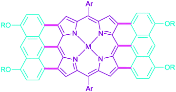 Graphical abstract: Synthesis of π-extended porphyrins via intramolecular oxidative coupling