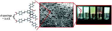 Graphical abstract: A family of simple benzene 1,3,5-tricarboxamide (BTA) aromatic carboxylic acid hydrogels