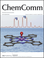 Graphical abstract: Inside front cover