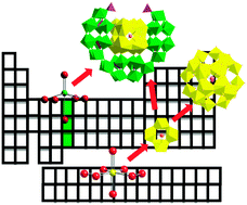 Graphical abstract: A comprehensive comparison of transition-metal and actinyl polyoxometalates