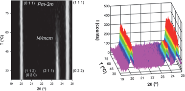 Graphical abstract: Synthesis and crystal chemistry of the hybrid perovskite (CH3NH3)PbI3 for solid-state sensitised solar cell applications