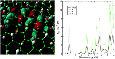 Graphical abstract: Electronic and optical properties of reduced graphene oxide