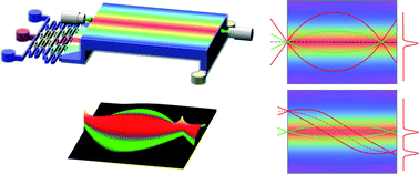 Graphical abstract: Optofluidic lens with low spherical and low field curvature aberrations